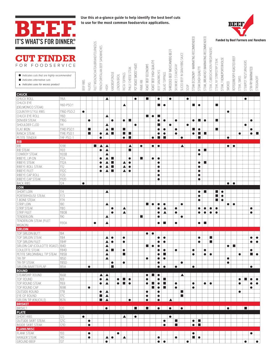 Foodservice Cut Finder